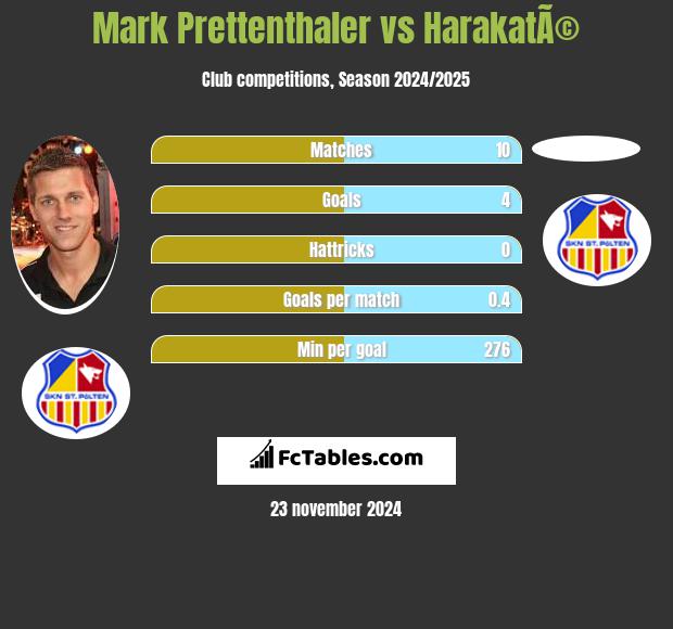 Mark Prettenthaler vs HarakatÃ© h2h player stats