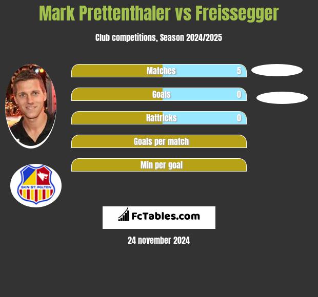 Mark Prettenthaler vs Freissegger h2h player stats