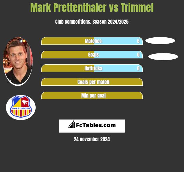 Mark Prettenthaler vs Trimmel h2h player stats