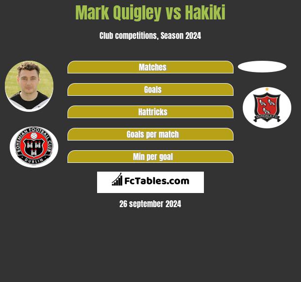 Mark Quigley vs Hakiki h2h player stats