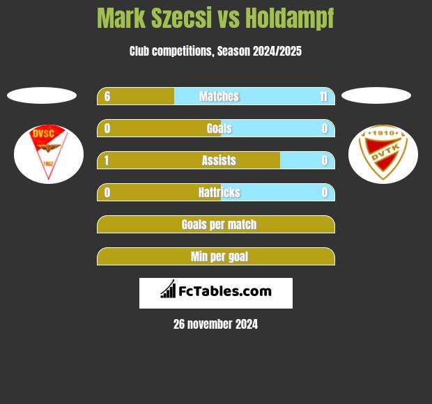 Mark Szecsi vs Holdampf h2h player stats