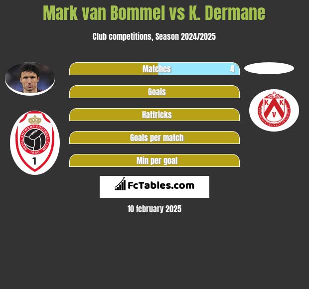 Mark van Bommel vs K. Dermane h2h player stats