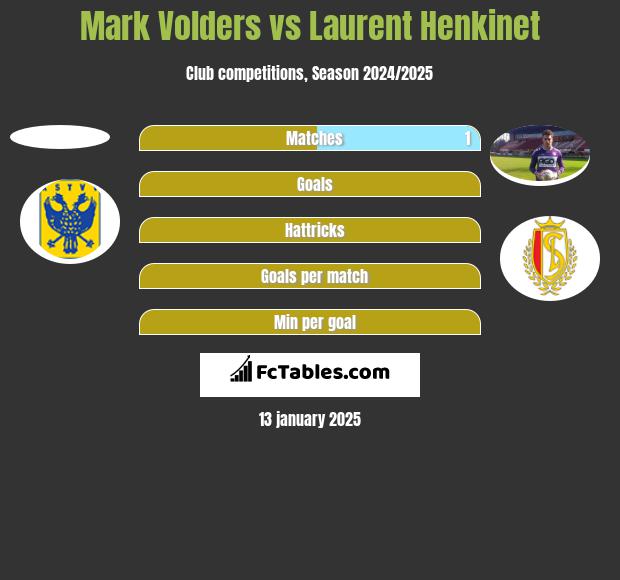 Mark Volders vs Laurent Henkinet h2h player stats