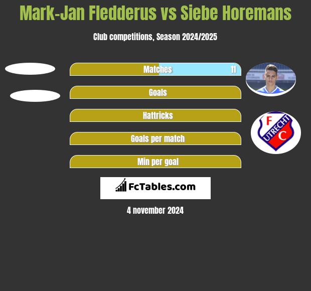 Mark-Jan Fledderus vs Siebe Horemans h2h player stats