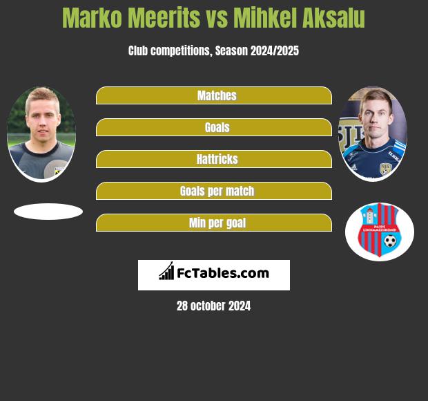 Marko Meerits vs Mihkel Aksalu h2h player stats