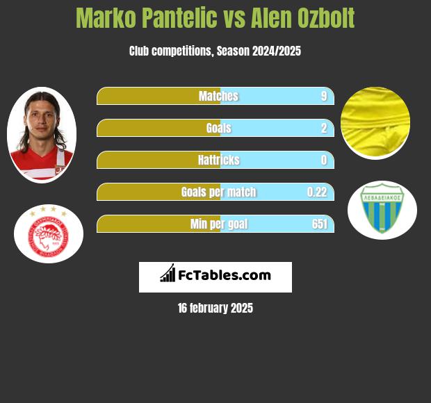 Marko Pantelic vs Alen Ozbolt h2h player stats