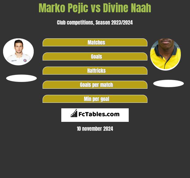 Marko Pejic vs Divine Naah h2h player stats