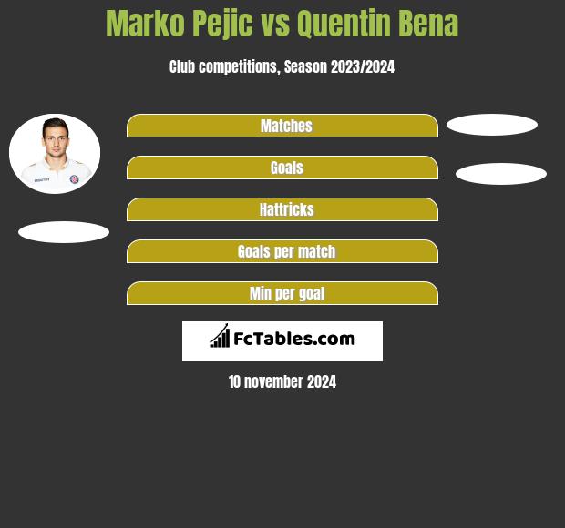 Marko Pejic vs Quentin Bena h2h player stats