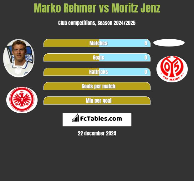 Marko Rehmer vs Moritz Jenz h2h player stats