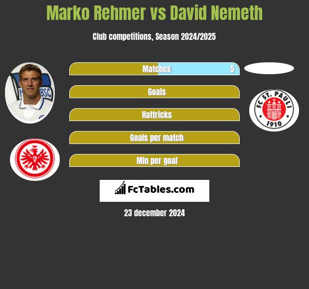 Marko Rehmer vs David Nemeth h2h player stats