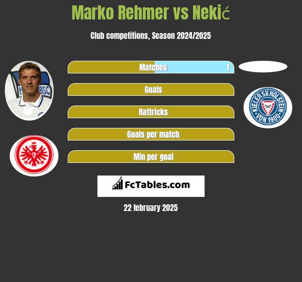 Marko Rehmer vs Nekić h2h player stats