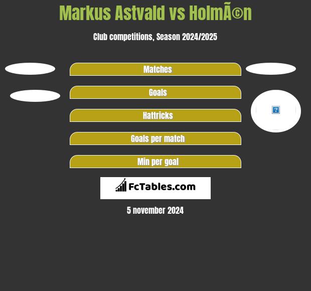 Markus Astvald vs HolmÃ©n h2h player stats