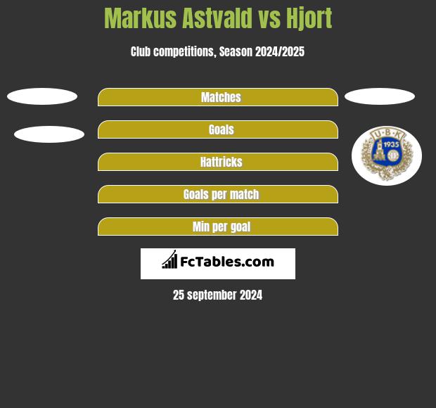 Markus Astvald vs Hjort h2h player stats