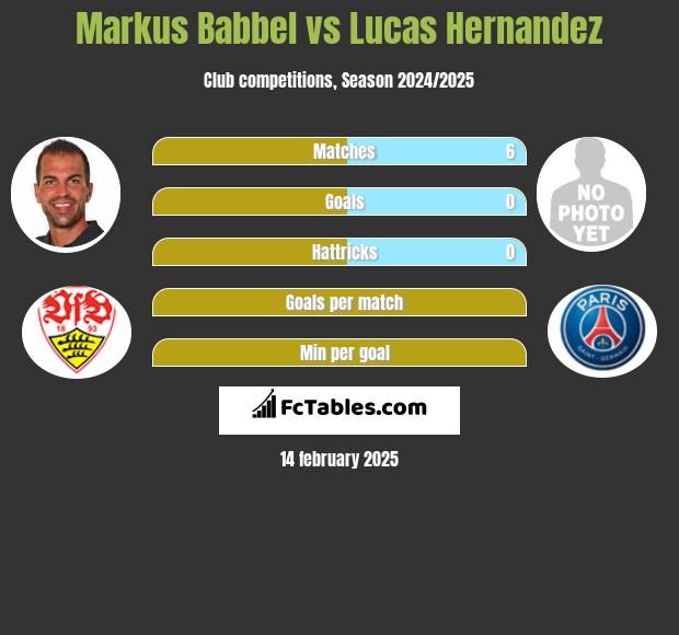 Markus Babbel vs Lucas Hernandez h2h player stats