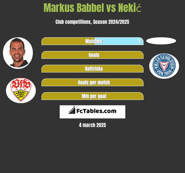 Markus Babbel vs Nekić h2h player stats