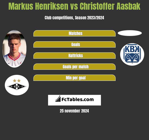 Markus Henriksen vs Christoffer Aasbak h2h player stats