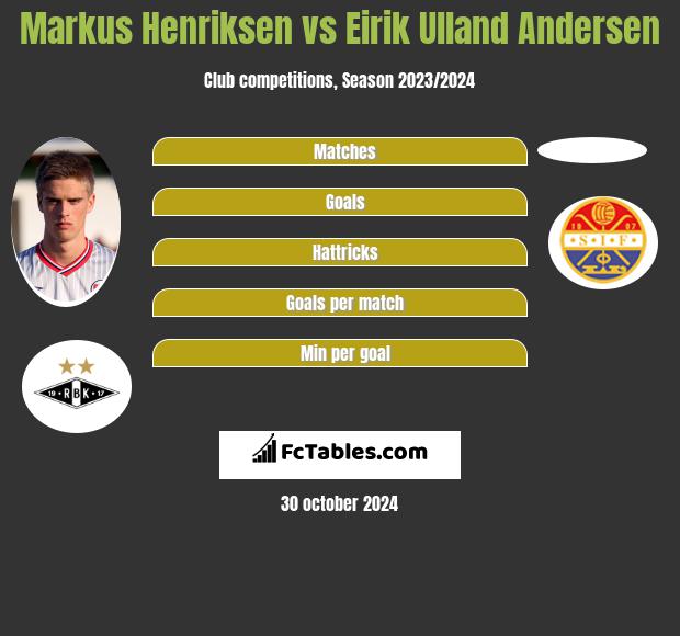 Markus Henriksen vs Eirik Ulland Andersen h2h player stats