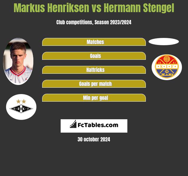 Markus Henriksen vs Hermann Stengel h2h player stats