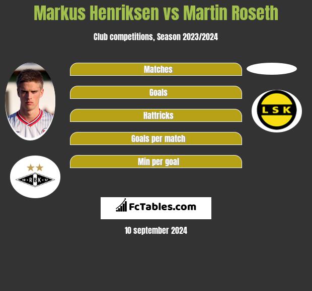 Markus Henriksen vs Martin Roseth h2h player stats