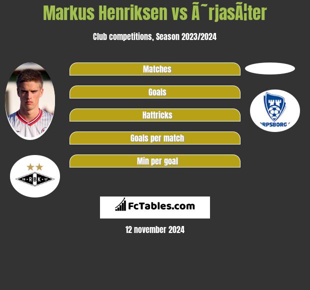 Markus Henriksen vs Ã˜rjasÃ¦ter h2h player stats