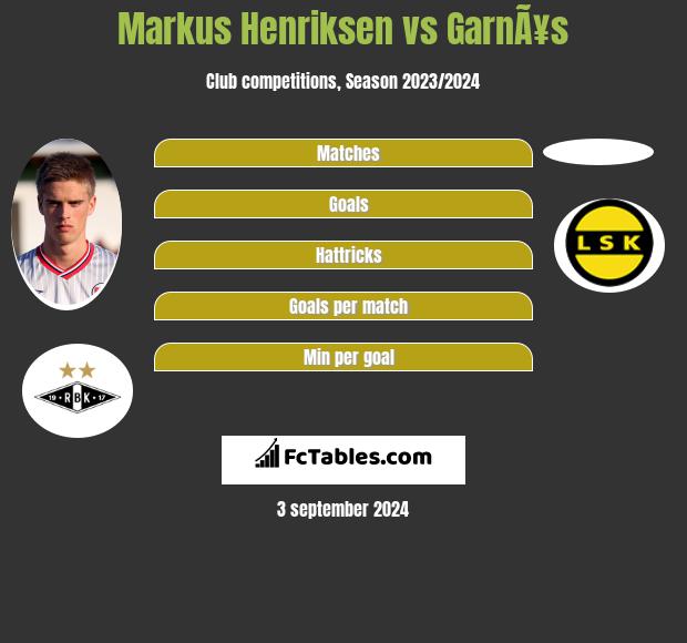 Markus Henriksen vs GarnÃ¥s h2h player stats