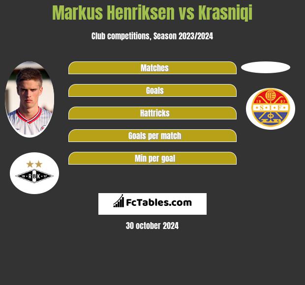 Markus Henriksen vs Krasniqi h2h player stats