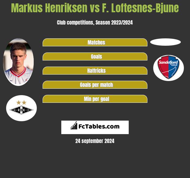 Markus Henriksen vs F. Loftesnes-Bjune h2h player stats