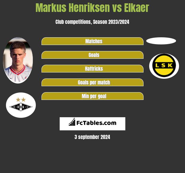 Markus Henriksen vs Elkaer h2h player stats