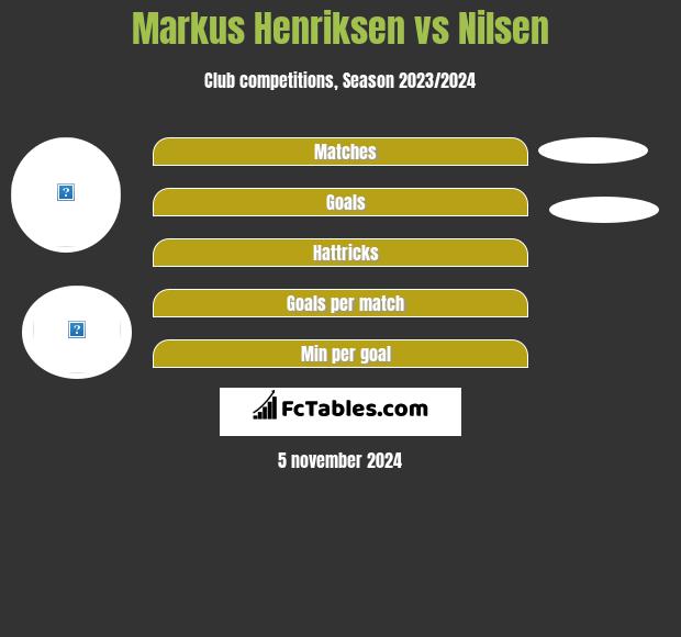 Markus Henriksen vs Nilsen h2h player stats