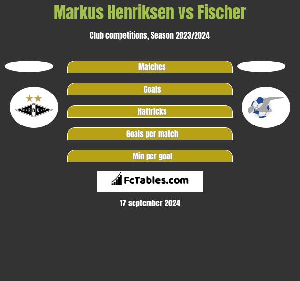 Markus Henriksen vs Fischer h2h player stats