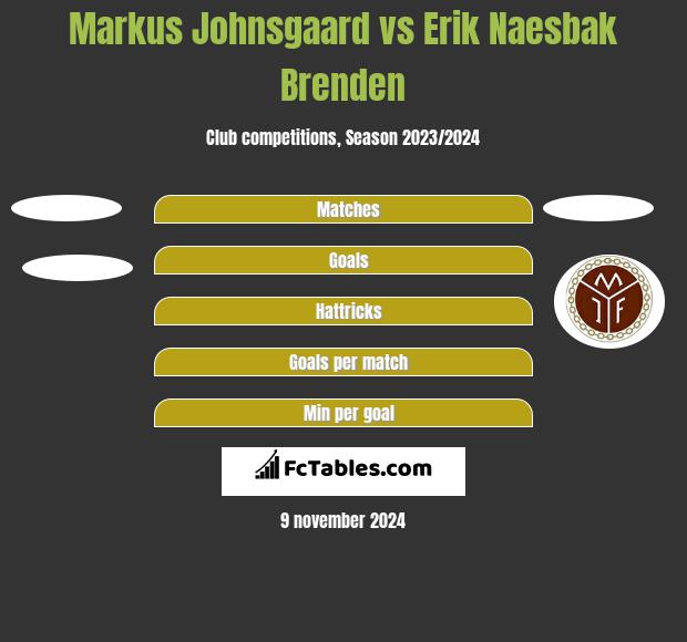 Markus Johnsgaard vs Erik Naesbak Brenden h2h player stats