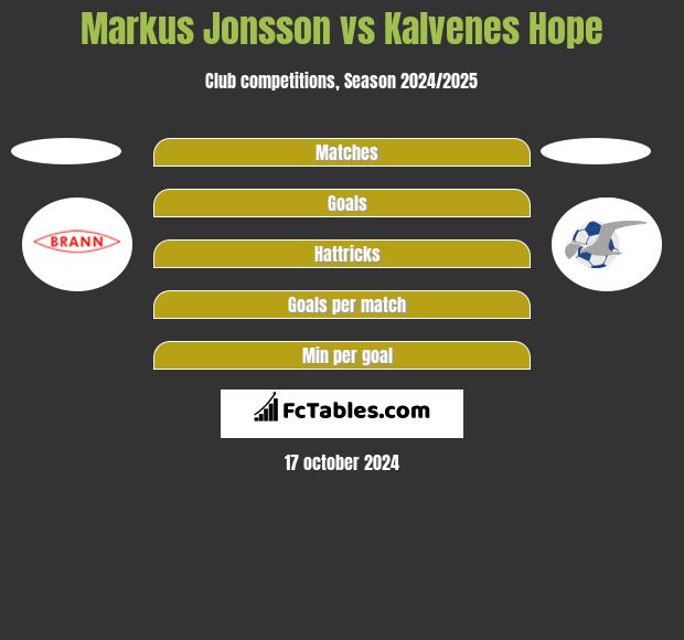 Markus Jonsson vs Kalvenes Hope h2h player stats