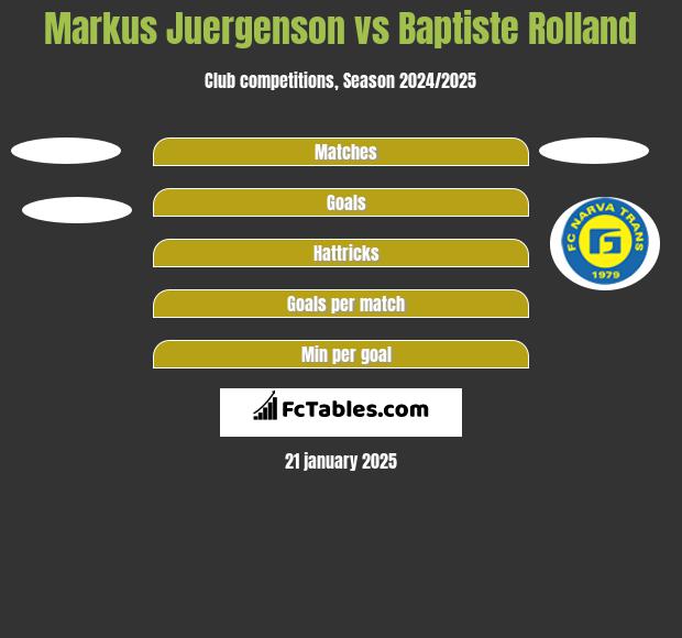 Markus Juergenson vs Baptiste Rolland h2h player stats