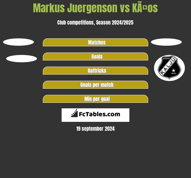 Markus Juergenson vs KÃ¤os h2h player stats