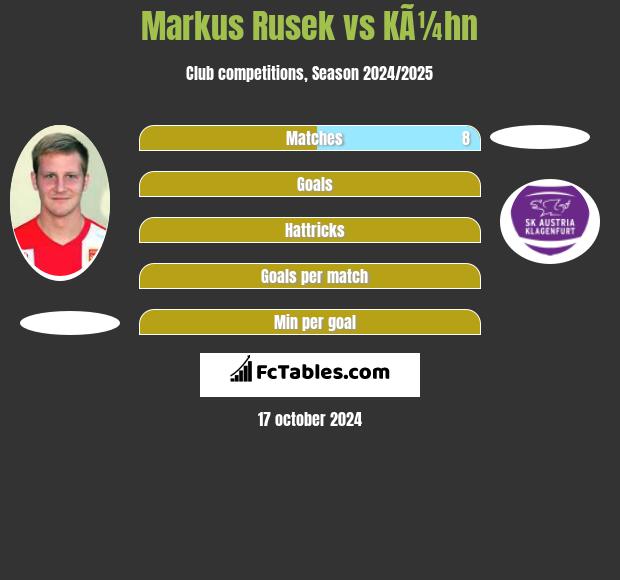 Markus Rusek vs KÃ¼hn h2h player stats