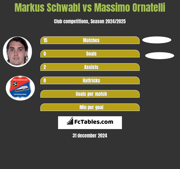 Markus Schwabl vs Massimo Ornatelli h2h player stats