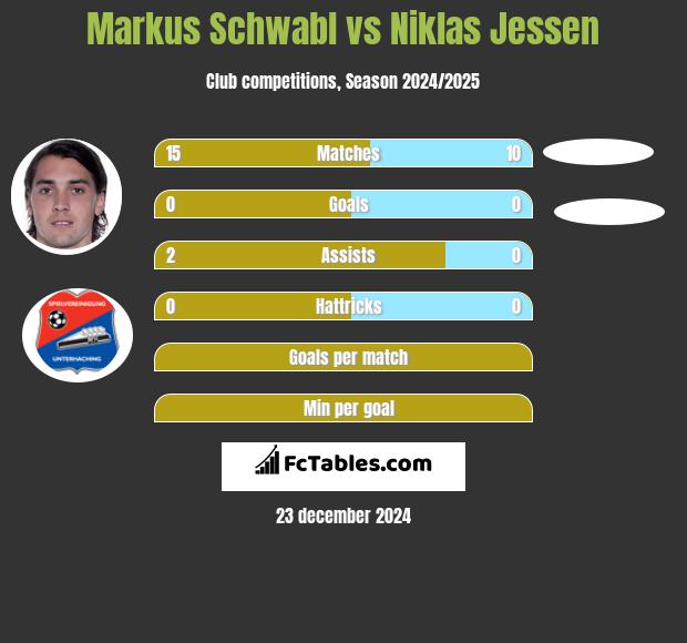 Markus Schwabl vs Niklas Jessen h2h player stats