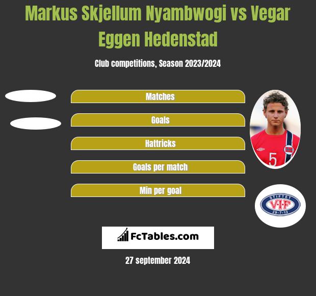 Markus Skjellum Nyambwogi vs Vegar Eggen Hedenstad h2h player stats