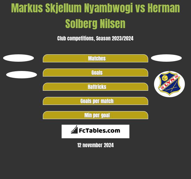 Markus Skjellum Nyambwogi vs Herman Solberg Nilsen h2h player stats