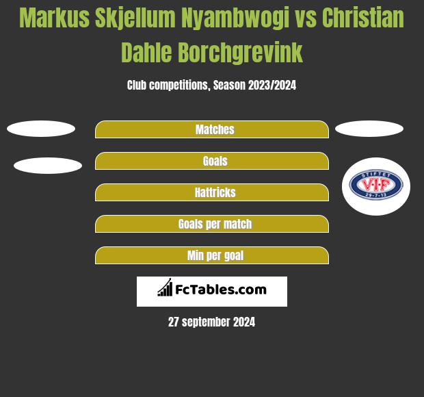 Markus Skjellum Nyambwogi vs Christian Dahle Borchgrevink h2h player stats