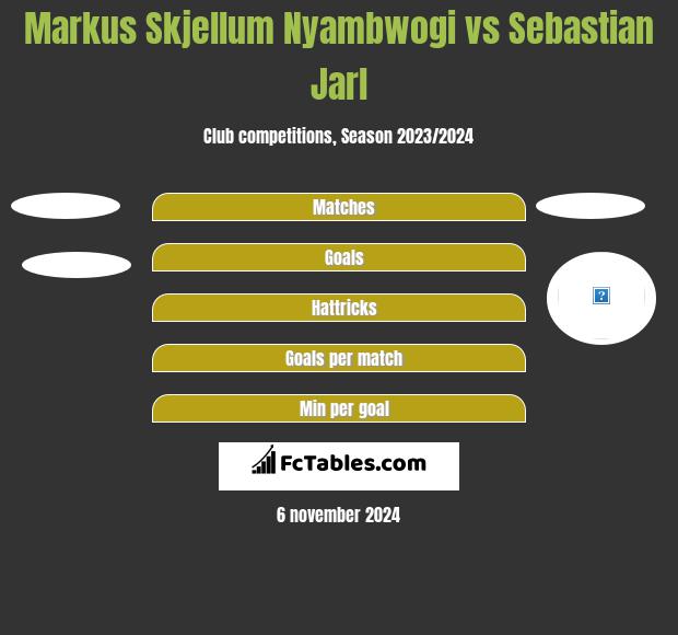 Markus Skjellum Nyambwogi vs Sebastian Jarl h2h player stats