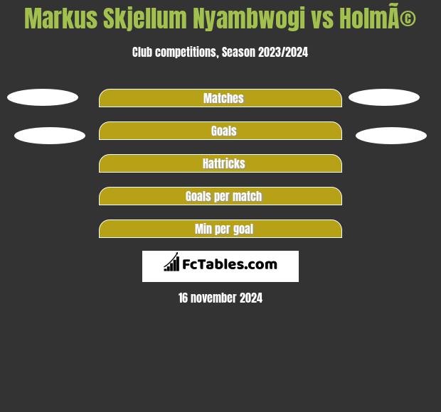 Markus Skjellum Nyambwogi vs HolmÃ© h2h player stats