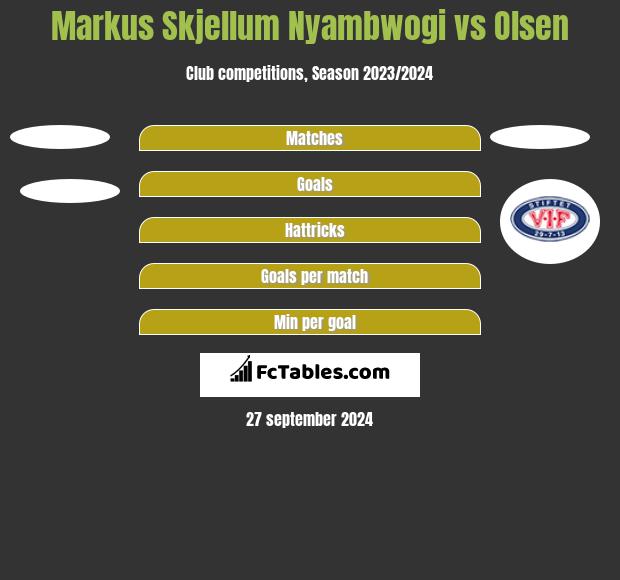 Markus Skjellum Nyambwogi vs Olsen h2h player stats