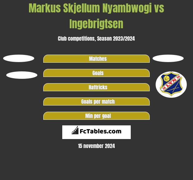 Markus Skjellum Nyambwogi vs Ingebrigtsen h2h player stats