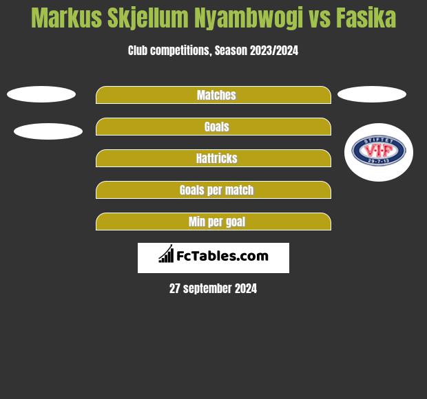 Markus Skjellum Nyambwogi vs Fasika h2h player stats