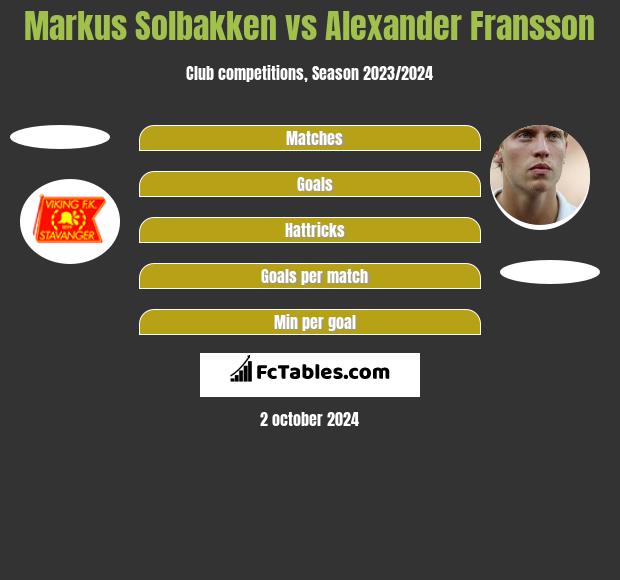 Markus Solbakken vs Alexander Fransson h2h player stats