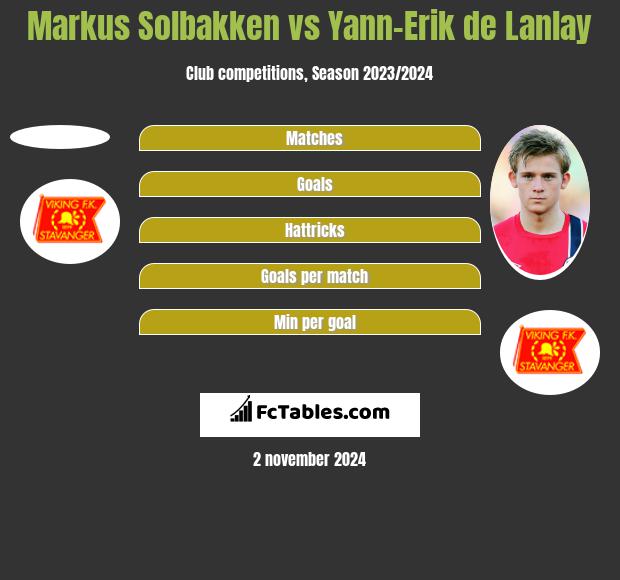 Markus Solbakken vs Yann-Erik de Lanlay h2h player stats