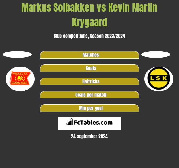 Markus Solbakken vs Kevin Martin Krygaard h2h player stats