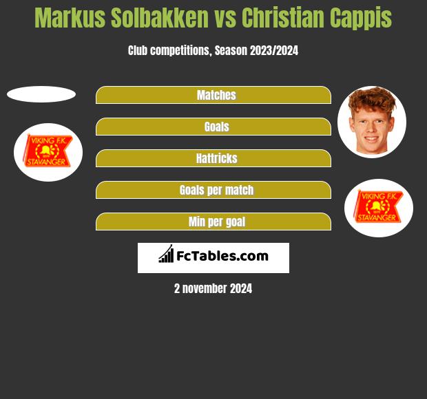 Markus Solbakken vs Christian Cappis h2h player stats