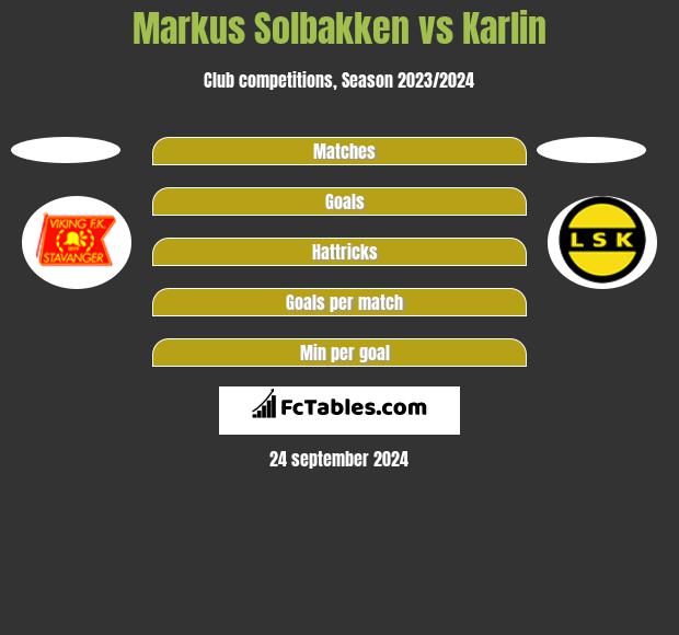 Markus Solbakken vs Karlin h2h player stats